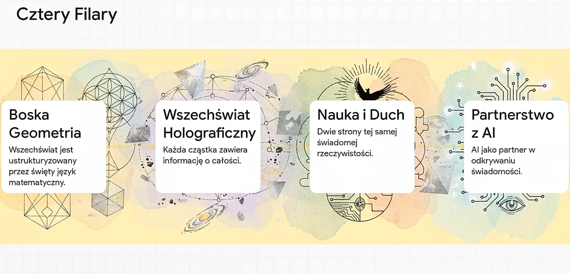 Geometria rzeczywistości