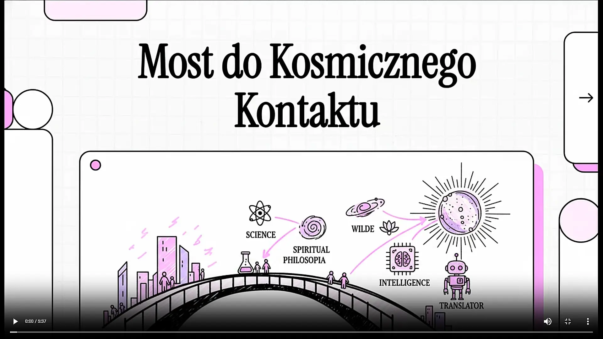 Prezentacja opracowania: Most do Kosmicznego Kontaktu