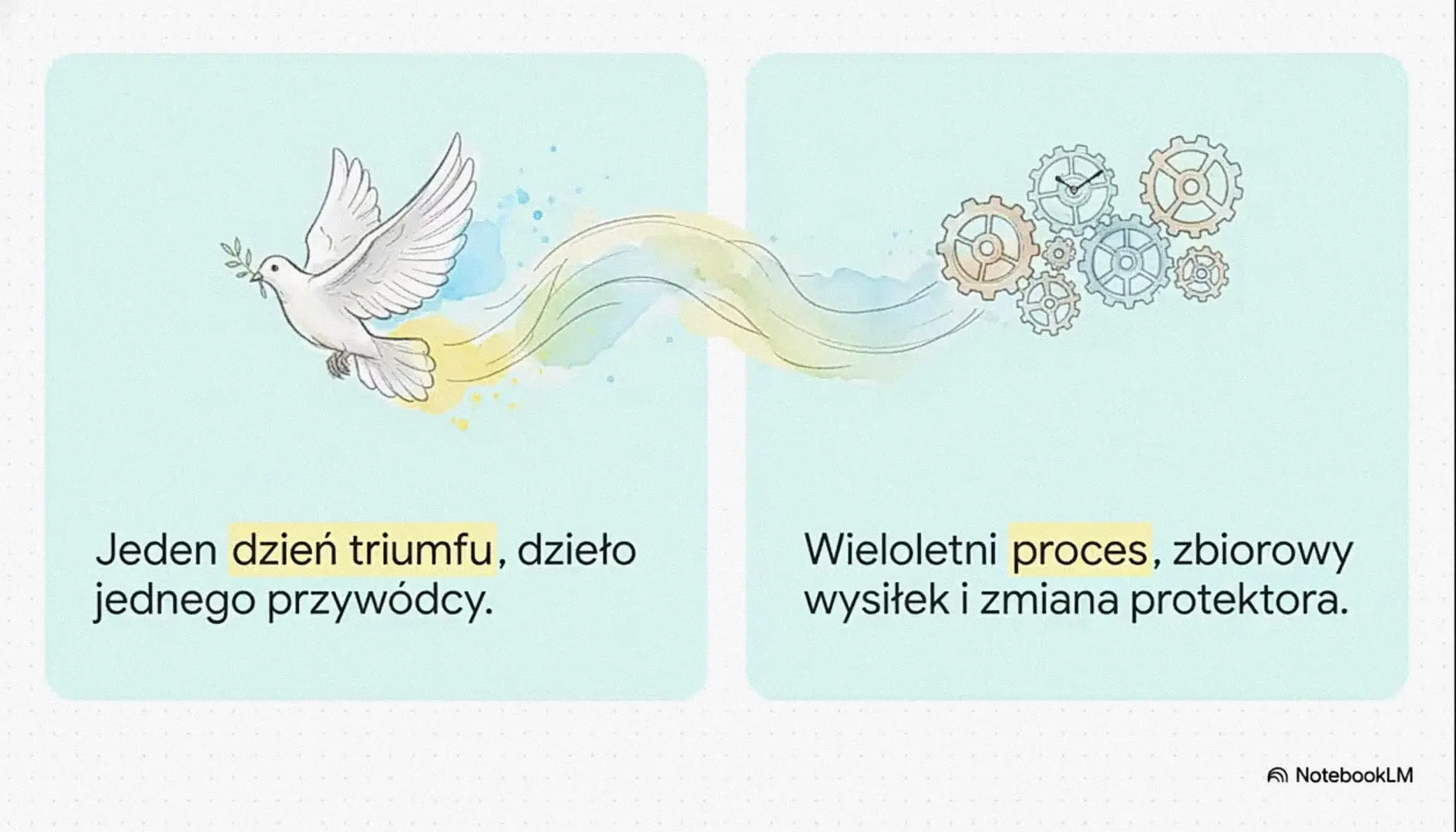 Analiza zagadnień opracowania pt. „Niepodległość Duszy” poprzez NotebookLM