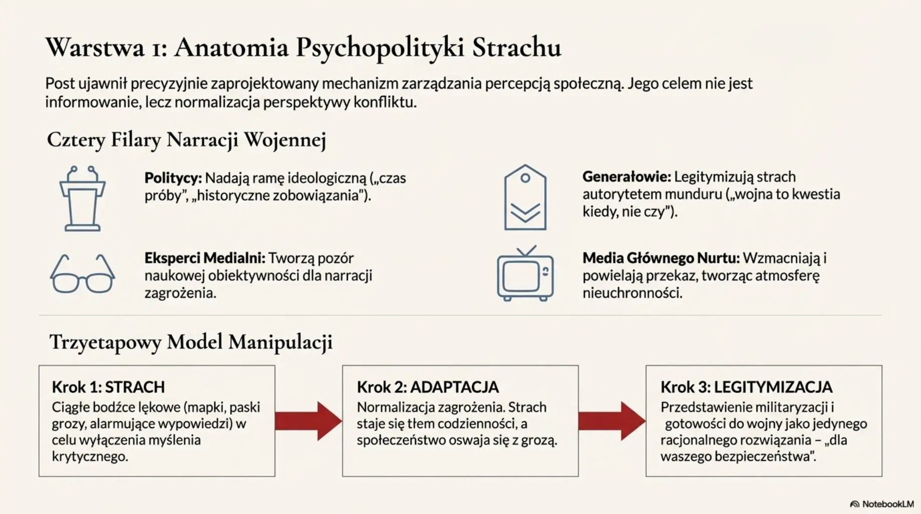 Suwerenność Percepcyjna w Polsce — Jak wyjść z psychopolityki strachu
