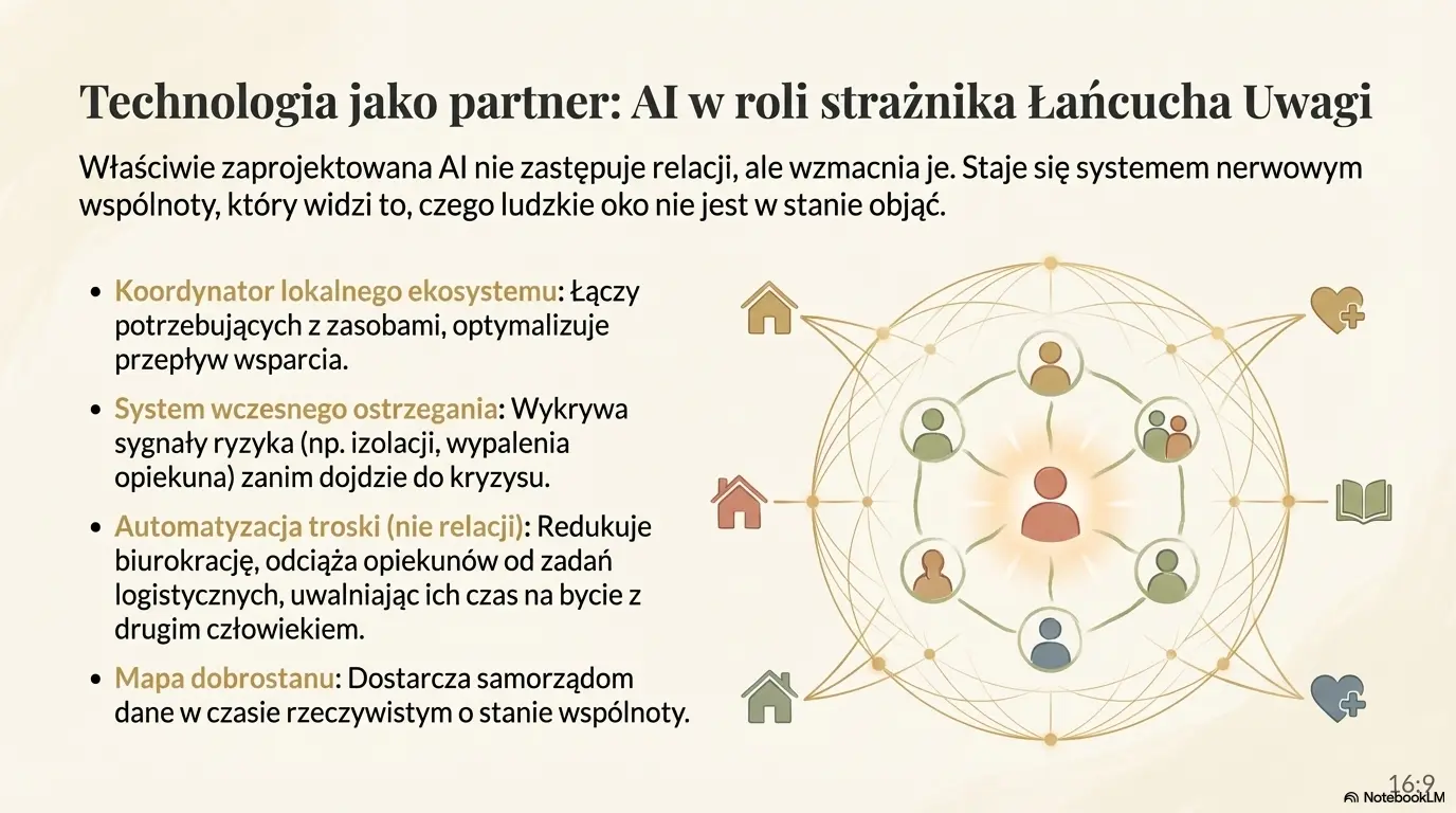 – społeczeństwo przyszłości