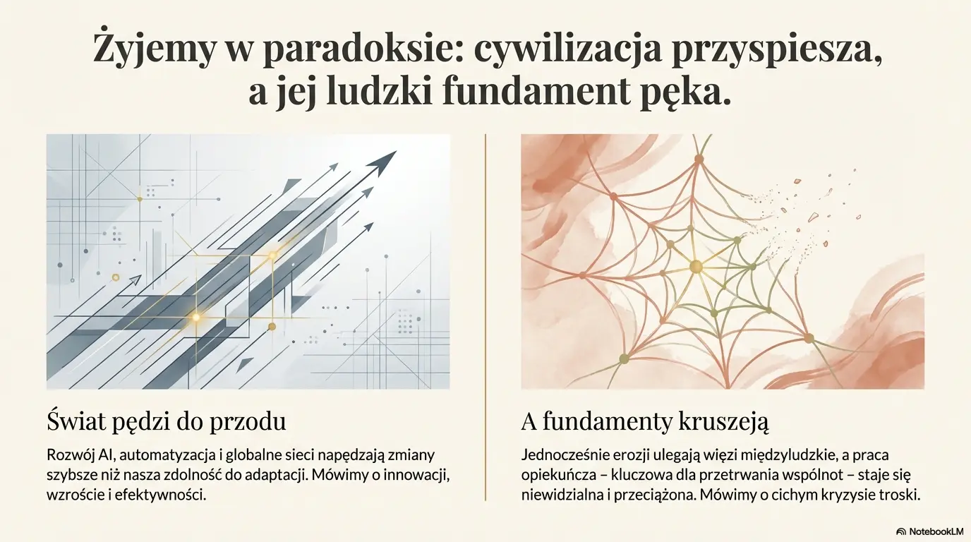 Manifest Społeczeństwa Troski i Odpowiedzialności.