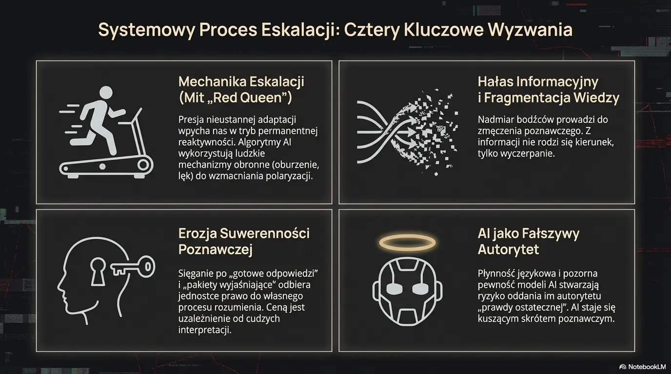 Kluczowe wyzwania, z którymi się mierzymy, nie są listą odizolowanych problemów, lecz systemowym procesem eskalacji.